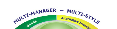 Multi-manager - Multi-style